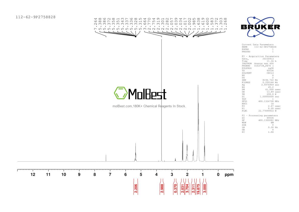 Physical sample testing spectrum (NMR) of 112-62-9