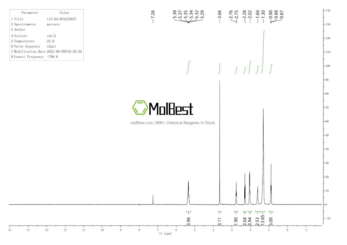 Physical sample testing spectrum (NMR) of 112-63-0