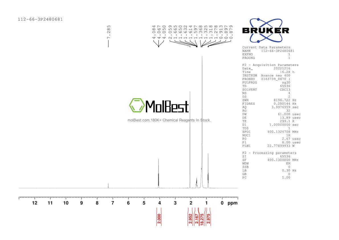Physical sample testing spectrum (NMR) of 112-66-3