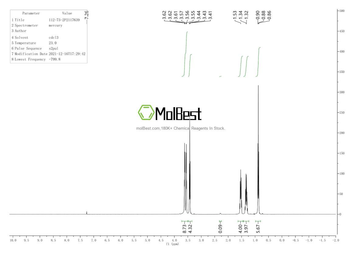 Physical sample testing spectrum (NMR) of 112-73-2