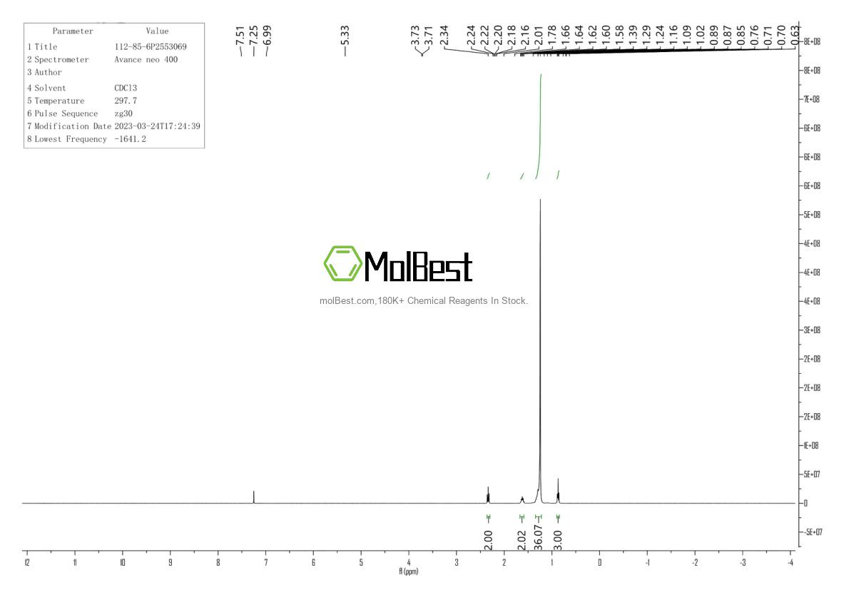 Physical sample testing spectrum (NMR) of 112-85-6