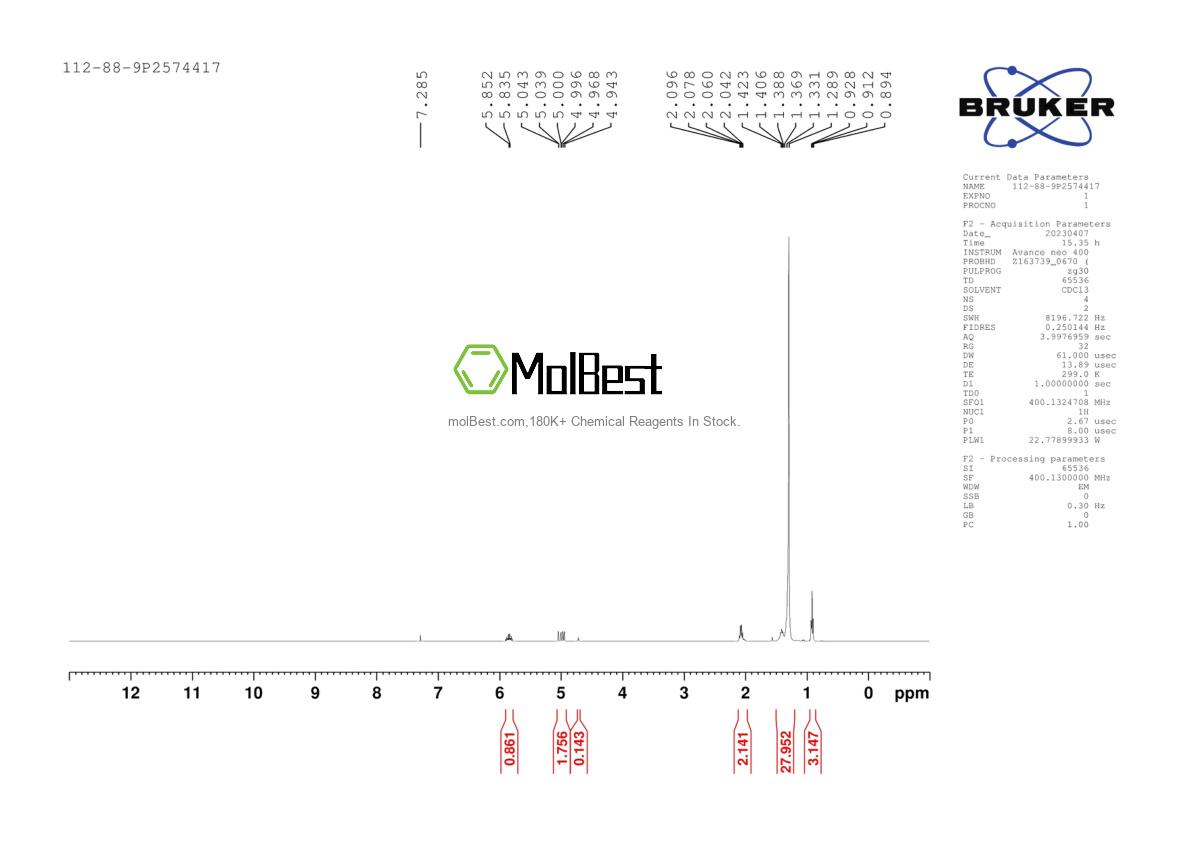 Physical sample testing spectrum (NMR) of 112-88-9