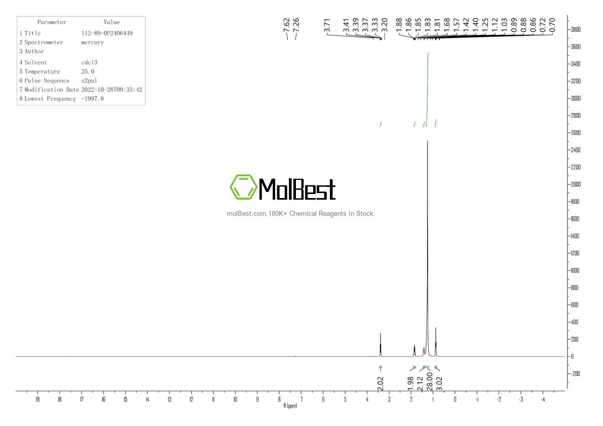 Physical sample testing spectrum (NMR) of 112-89-0