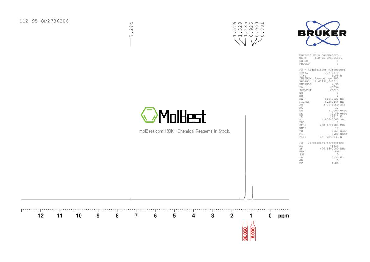 Physical sample testing spectrum (NMR) of 112-95-8