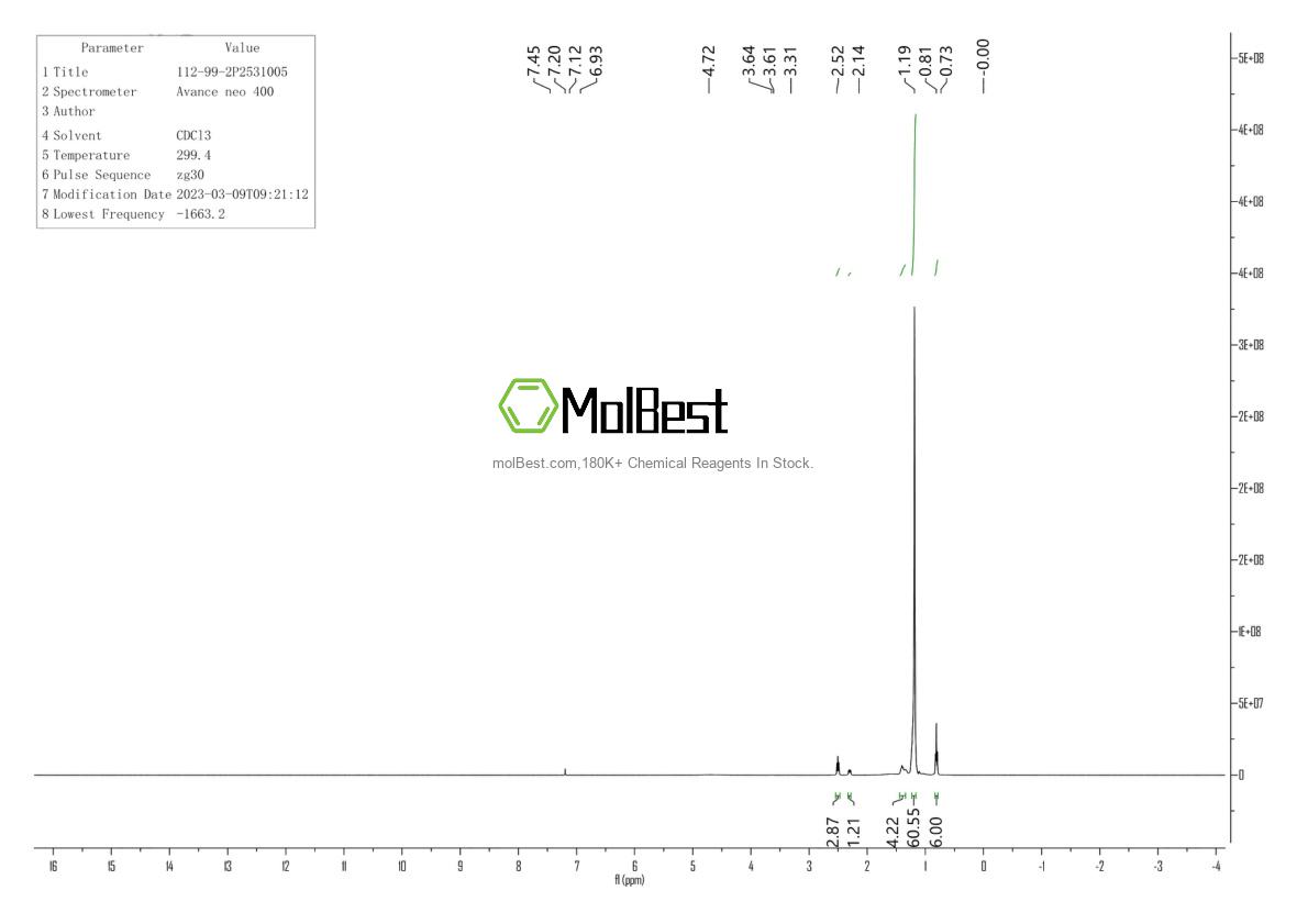 Physical sample testing spectrum (NMR) of 112-99-2