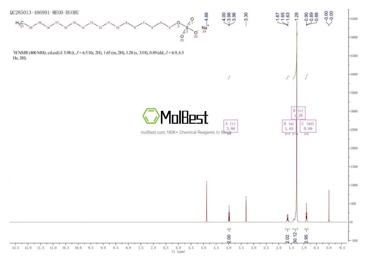 Physical sample testing spectrum (NMR) of 1120-04-3