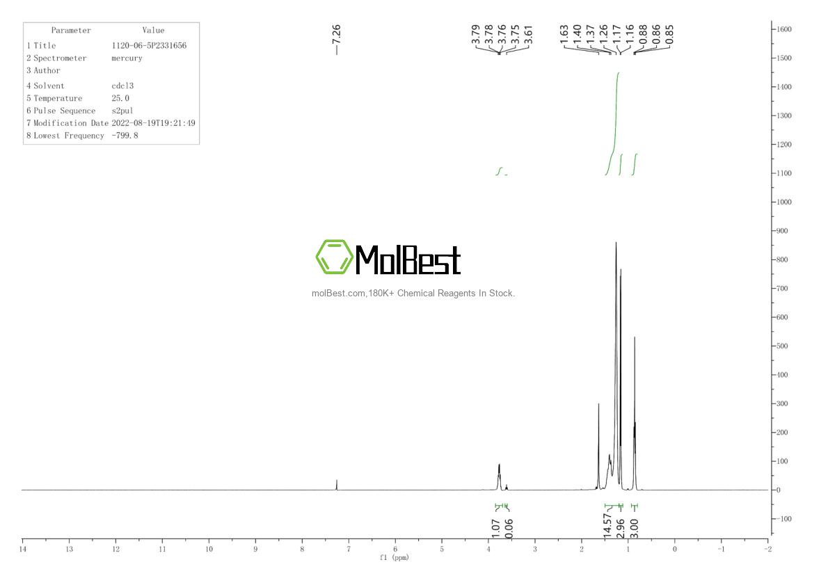 Physical sample testing spectrum (NMR) of 1120-06-5