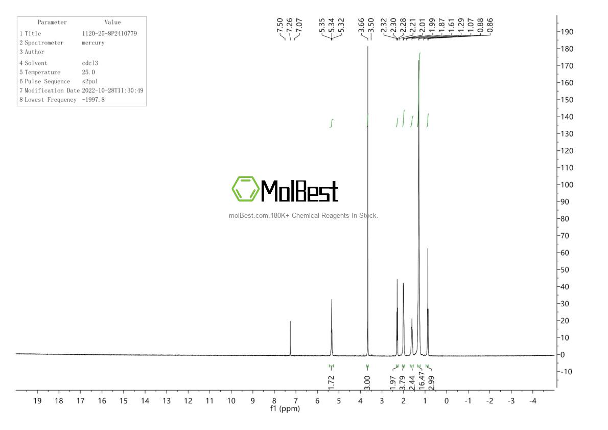 Physical sample testing spectrum (NMR) of 1120-25-8