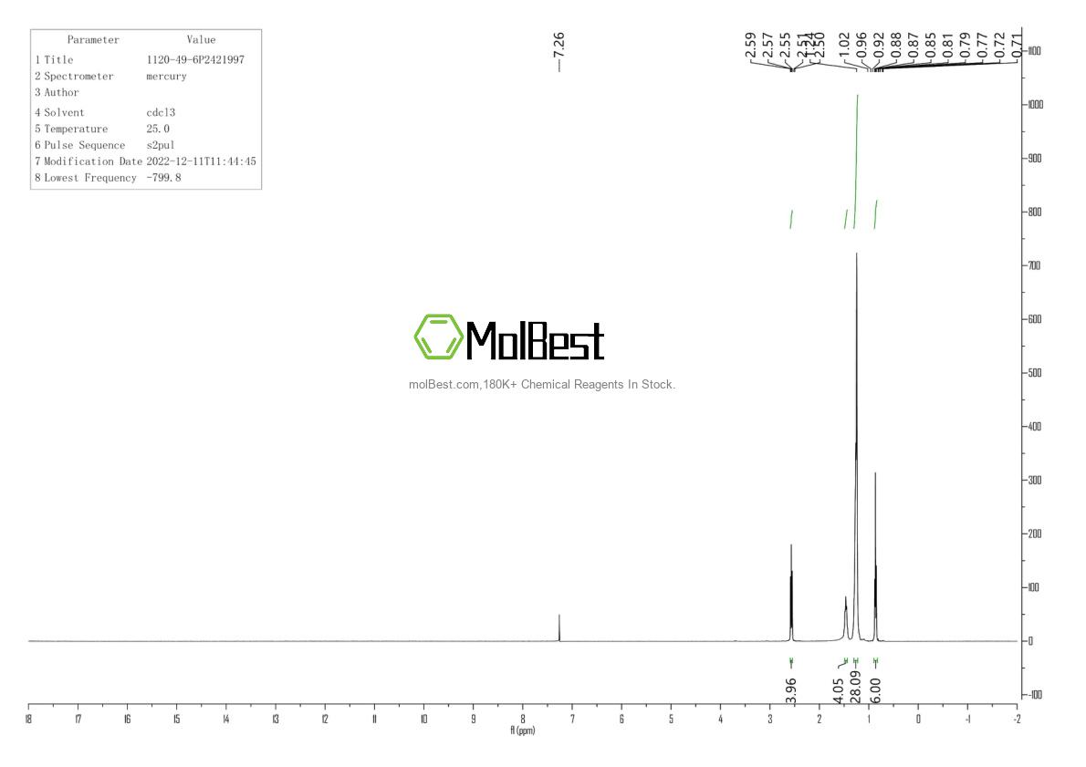 Physical sample testing spectrum (NMR) of 1120-49-6