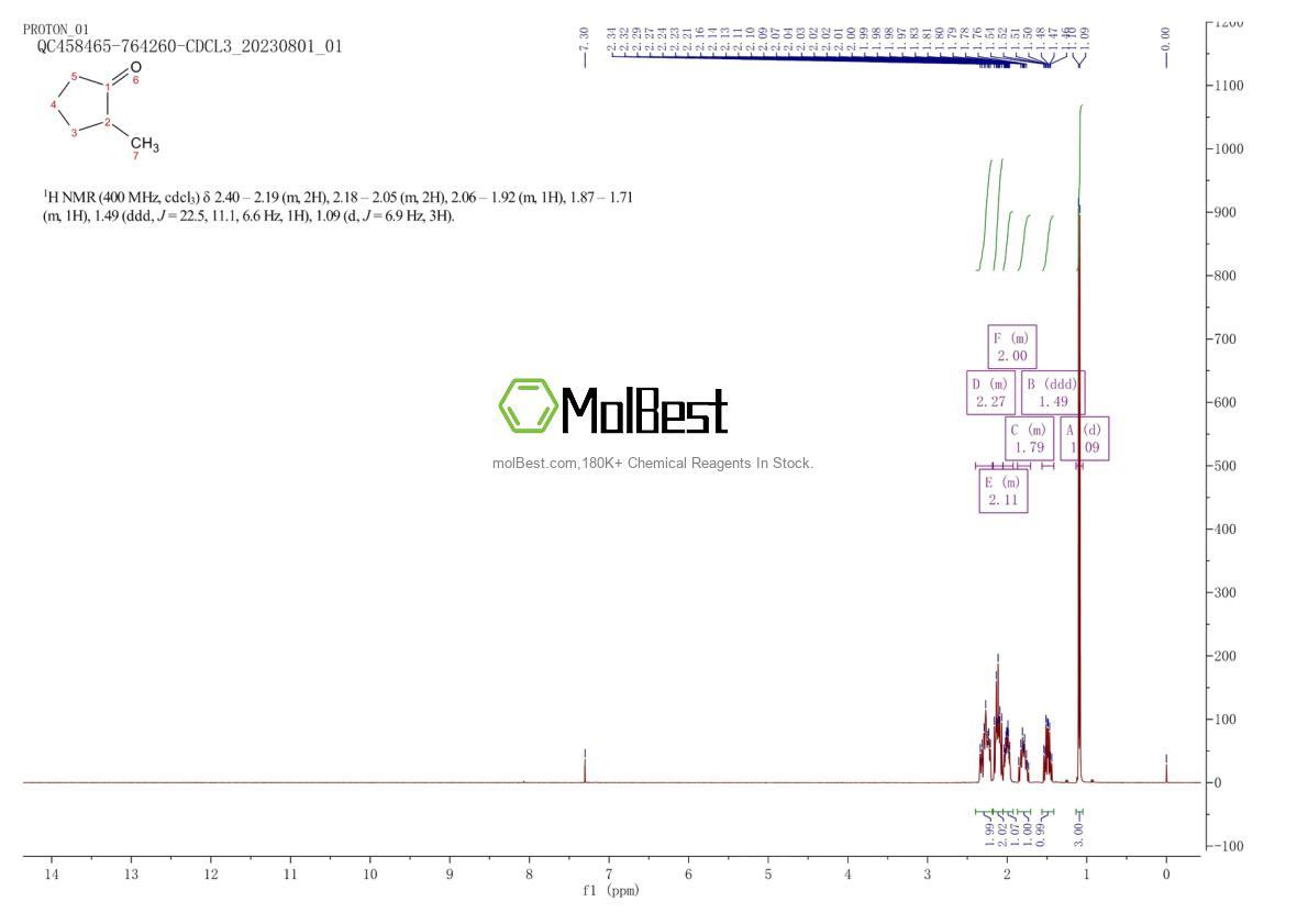Physical sample testing spectrum (NMR) of 1120-72-5