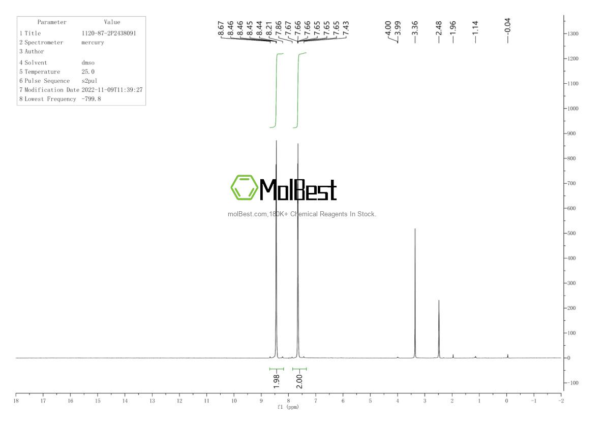 Physical sample testing spectrum (NMR) of 1120-87-2