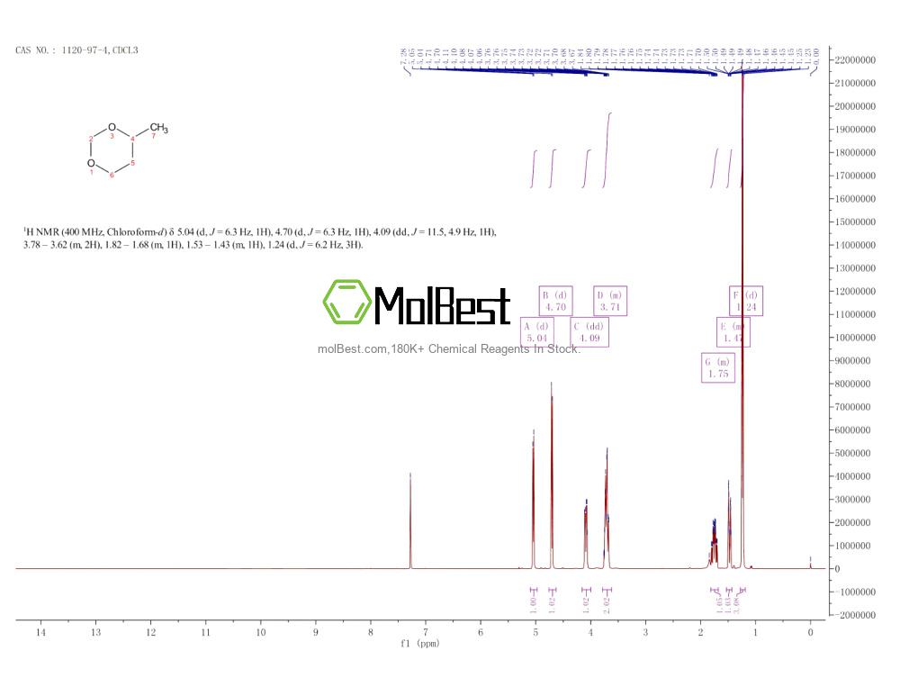 Physical sample testing spectrum (NMR) of 1120-97-4