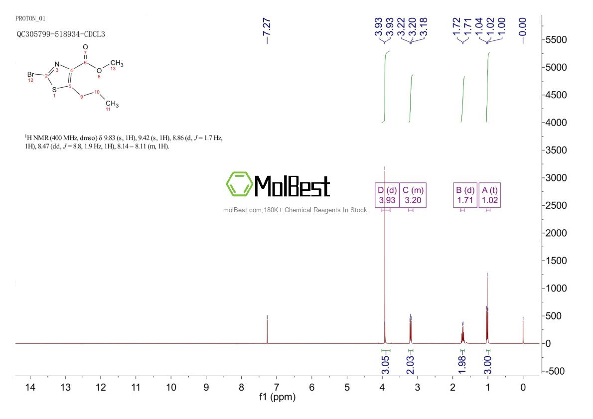 Espectro de teste de amostra física (NMR) de 1120214-96-1