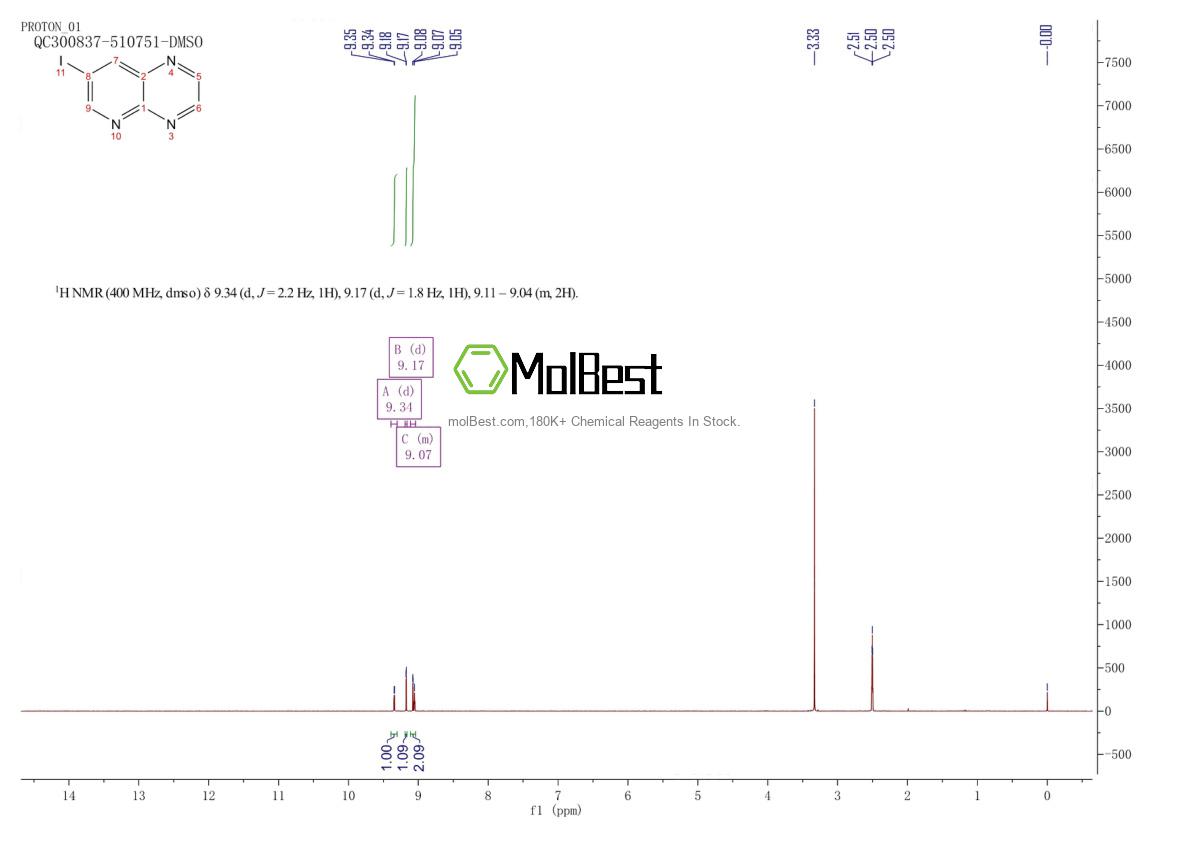 Physical sample testing spectrum (NMR) of 1120214-98-3