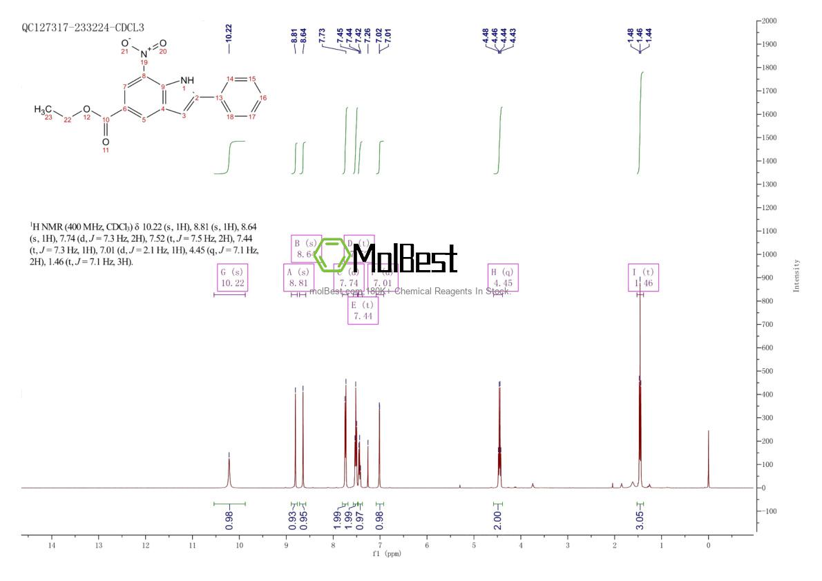 Espectro de teste de amostra física (NMR) de 1120334-30-6