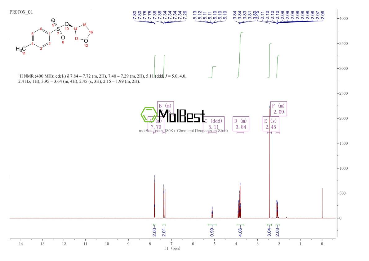 Espectro de teste de amostra física (NMR) de 112052-11-6