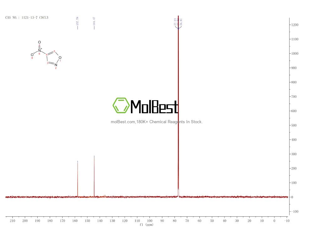 Physical sample testing spectrum (NMR) of 1121-13-7