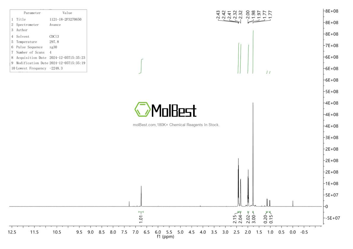 Physical sample testing spectrum (NMR) of 1121-18-2