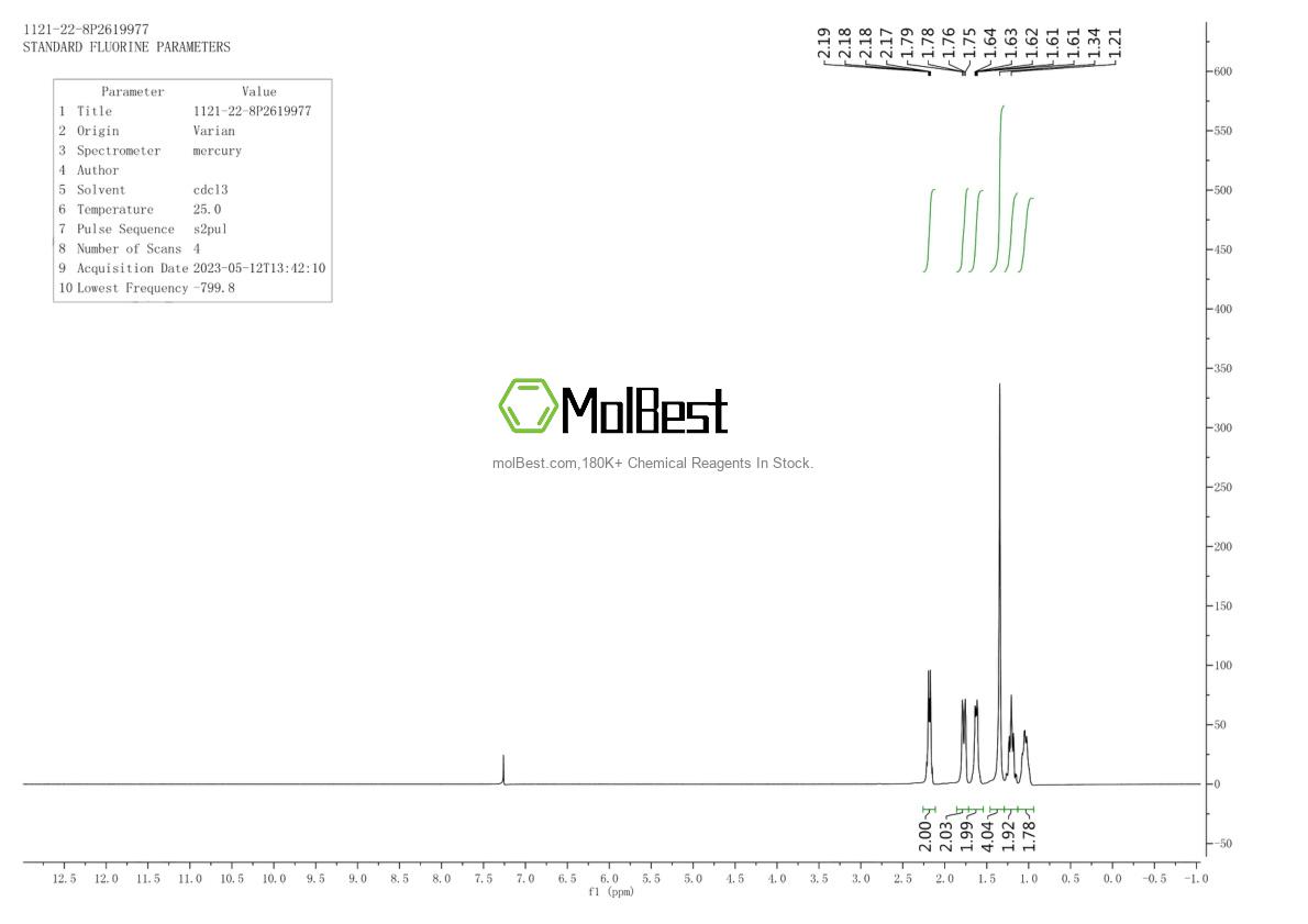 Physical sample testing spectrum (NMR) of 1121-22-8
