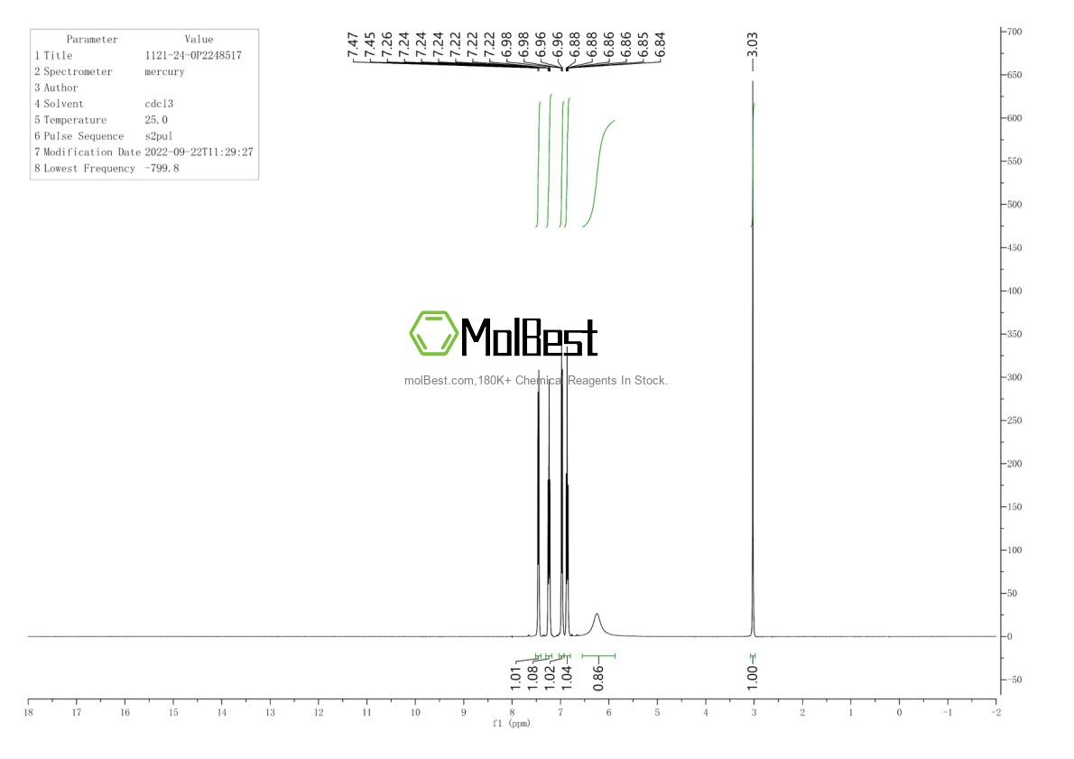Physical sample testing spectrum (NMR) of 1121-24-0