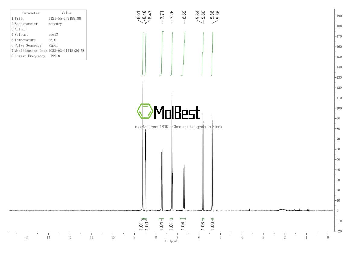 Espectro de teste de amostra física (NMR) de 1121-55-7
