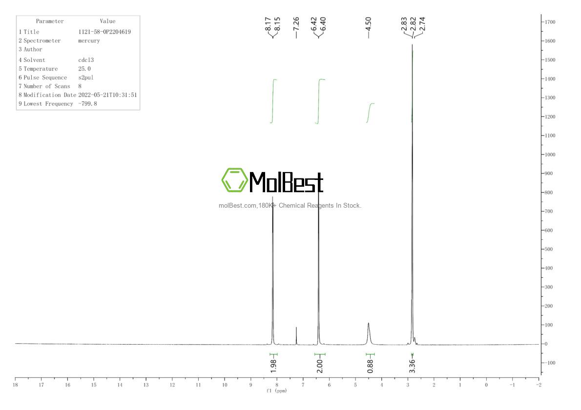 Physical sample testing spectrum (NMR) of 1121-58-0