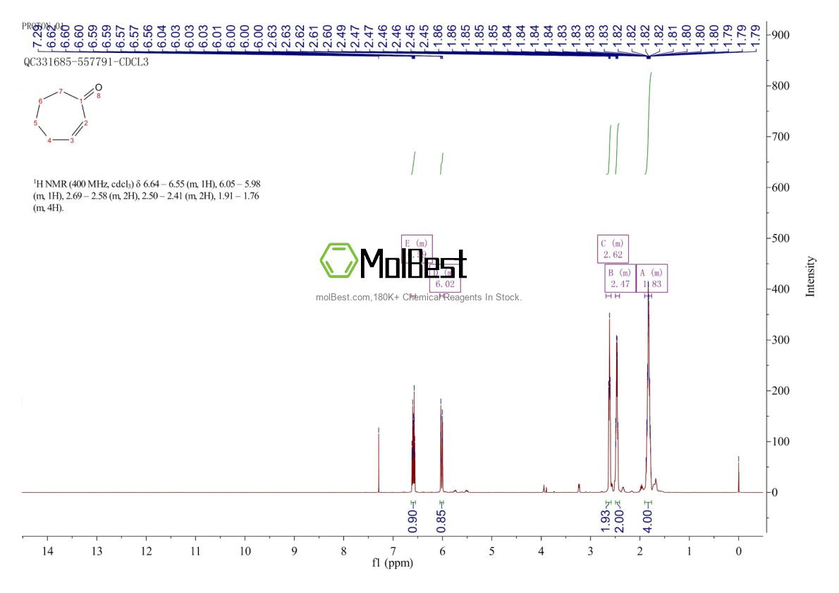 Physical sample testing spectrum (NMR) of 1121-66-0