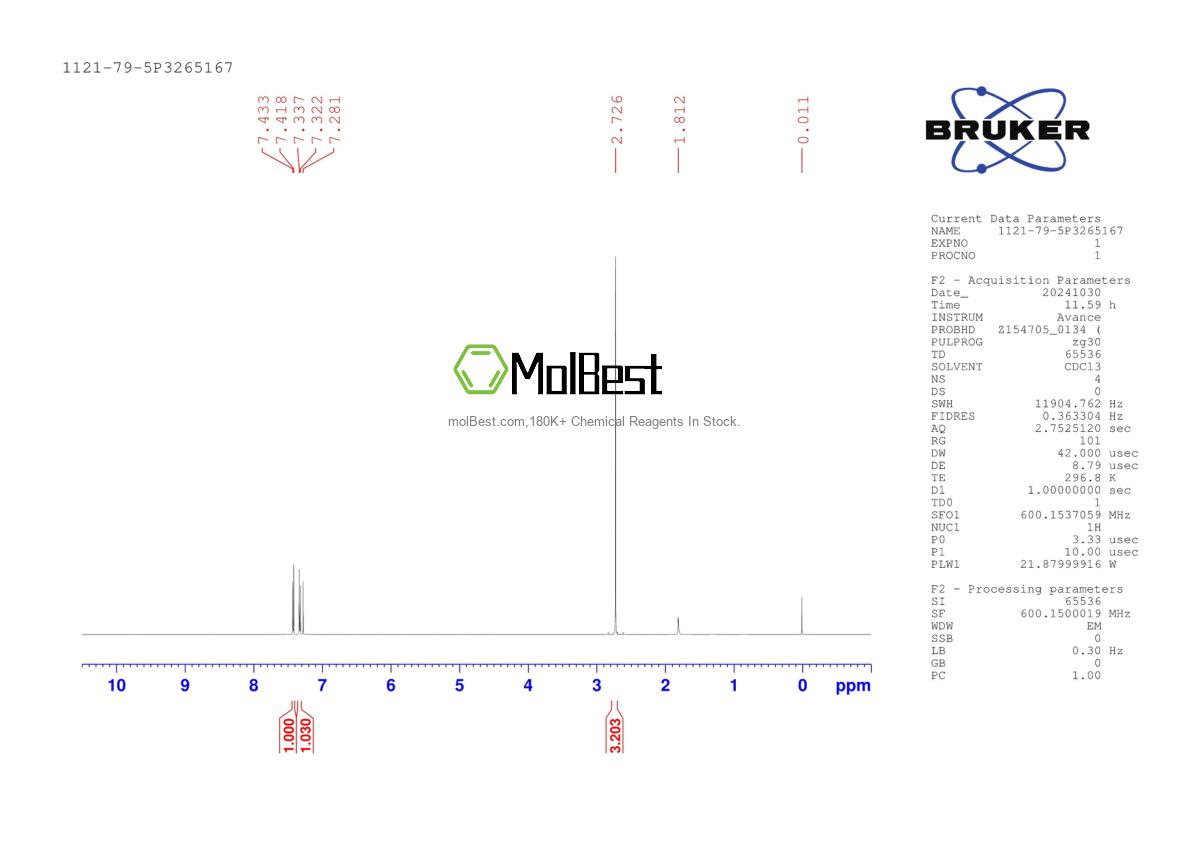 Physical sample testing spectrum (NMR) of 1121-79-5