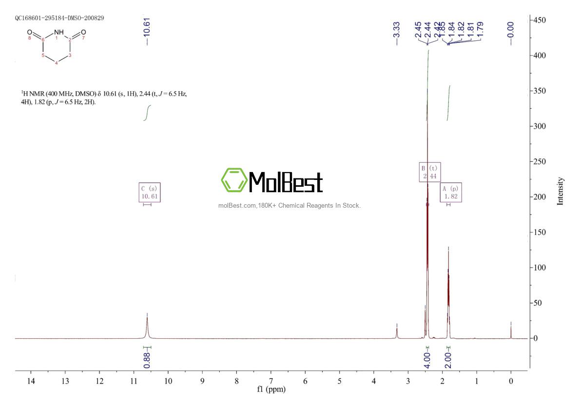 Physical sample testing spectrum (NMR) of 1121-89-7