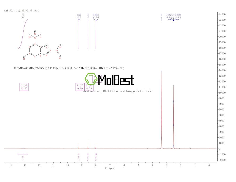 Espectro de teste de amostra física (NMR) de 1121051-31-7