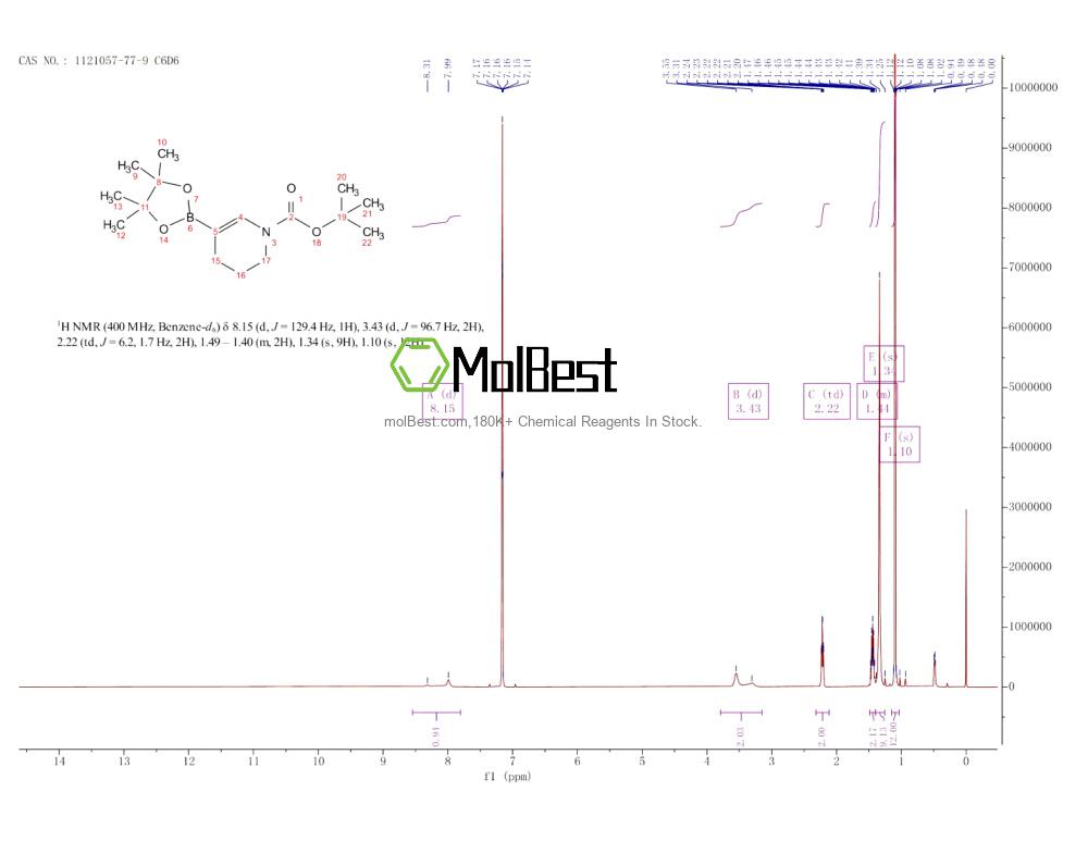 Espectro de teste de amostra física (NMR) de 1121057-77-9
