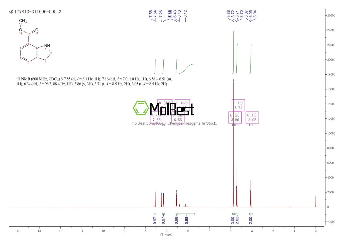 Espectro de prueba de muestra física (RMN) de 112106-91-9