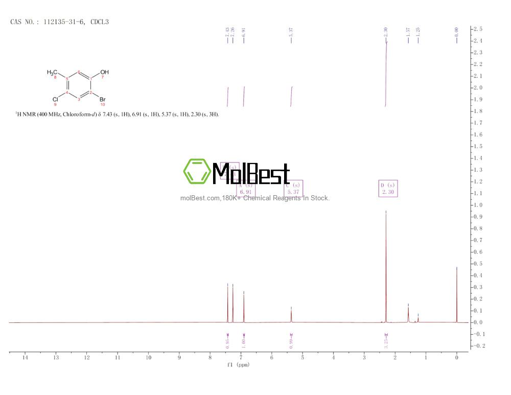 Espectro de teste de amostra física (NMR) de 112135-31-6