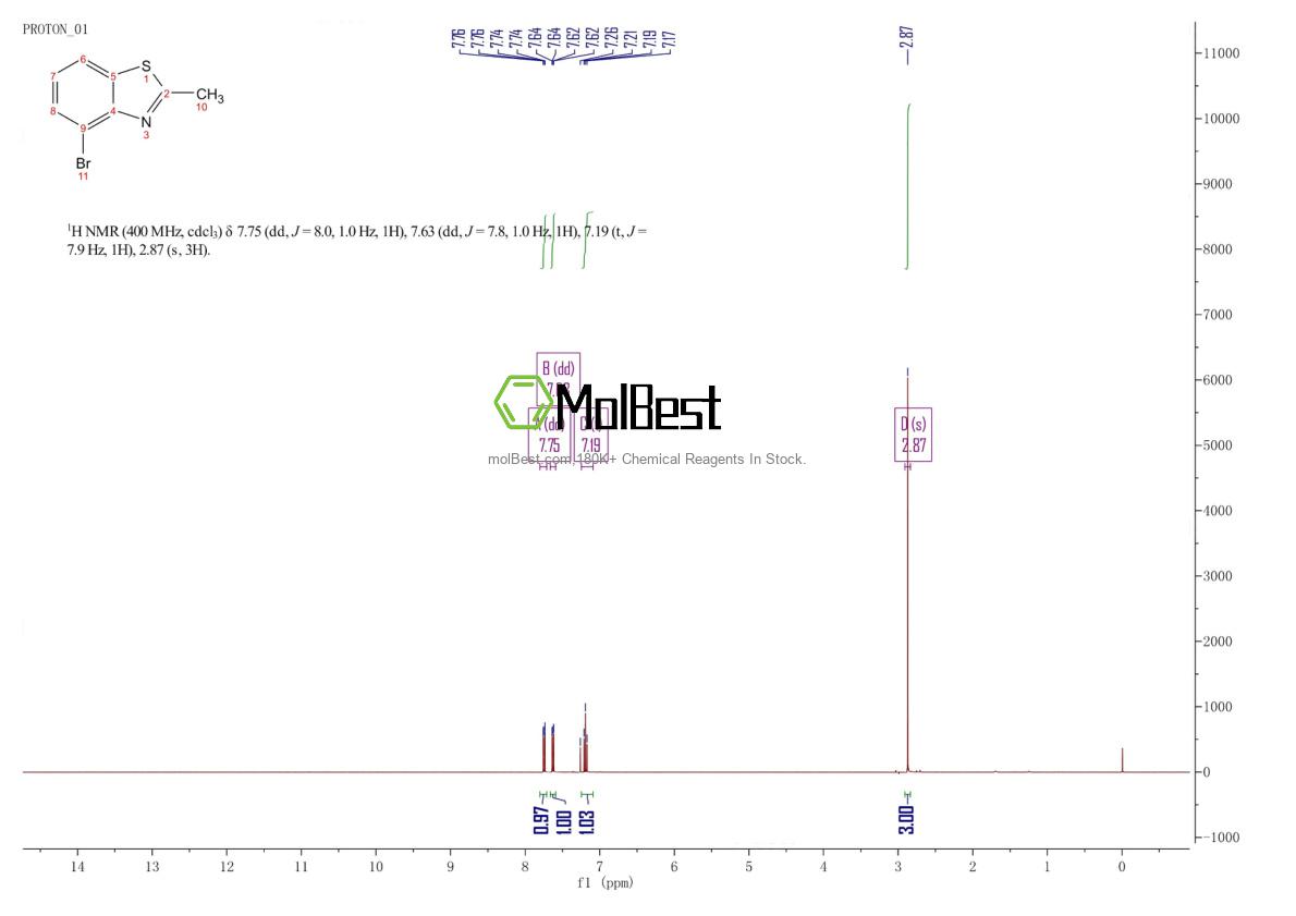Espectro de teste de amostra física (NMR) de 112146-10-8