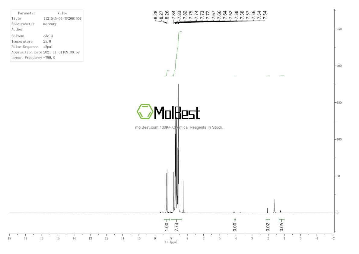 Espectro de teste de amostra física (NMR) de 1121545-04-7