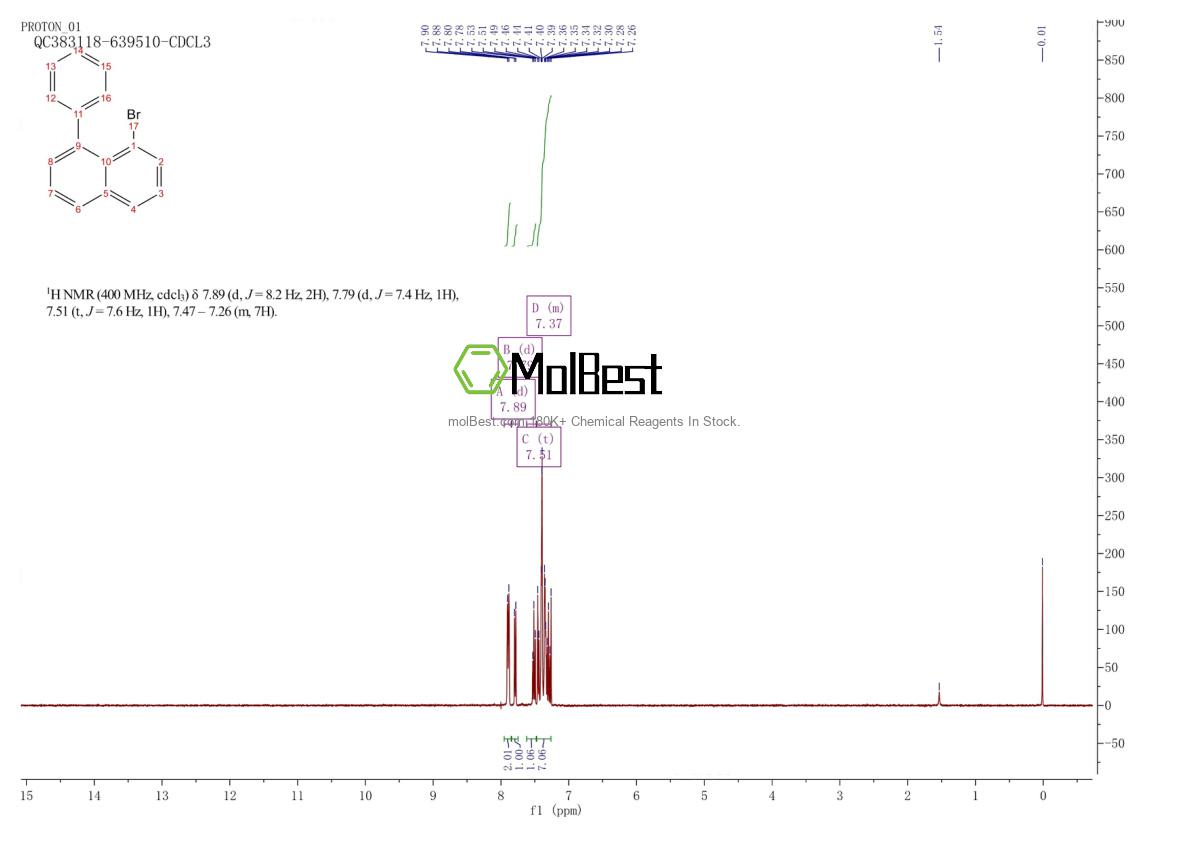 Espectro de teste de amostra física (NMR) de 1121545-24-1