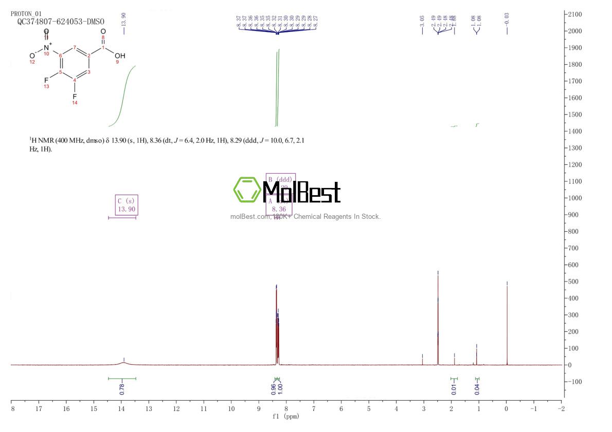 Espectro de teste de amostra física (NMR) de 1121583-51-4