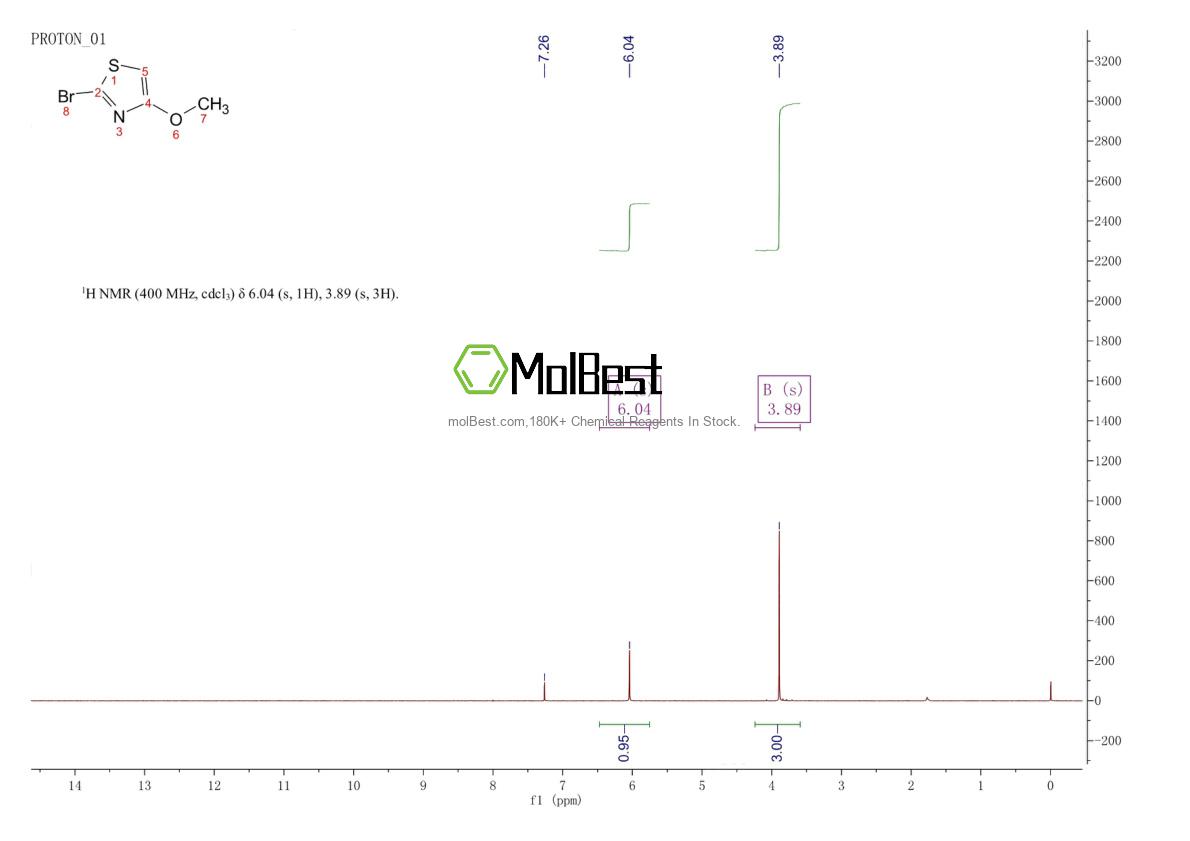 Espectro de teste de amostra física (NMR) de 1121583-56-9