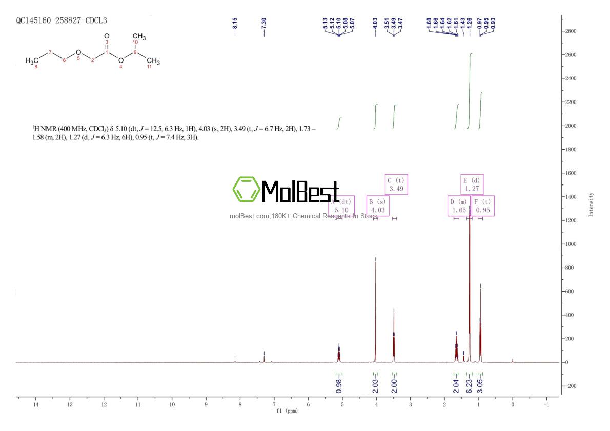 Espectro de teste de amostra física (NMR) de 1121583-62-7