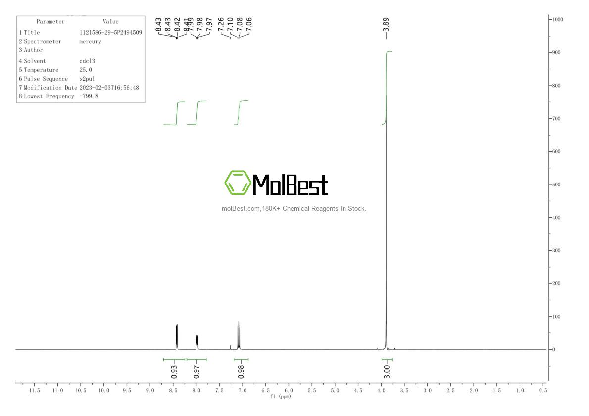 Espectro de teste de amostra física (NMR) de 1121586-29-5