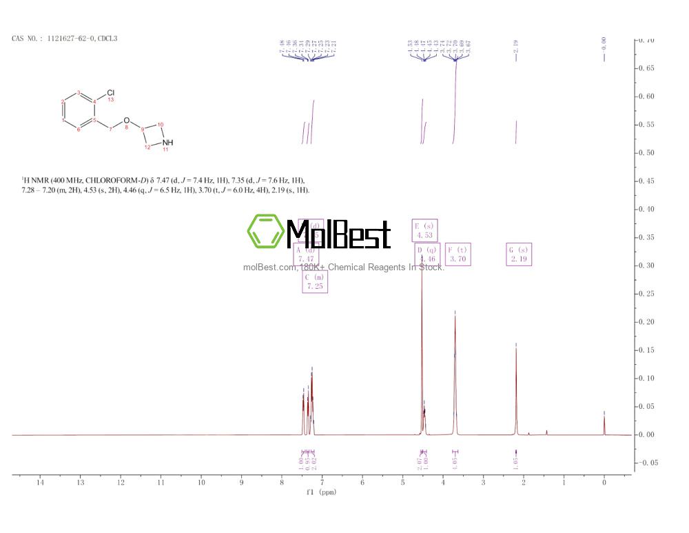 Espectro de teste de amostra física (NMR) de 1121627-62-0