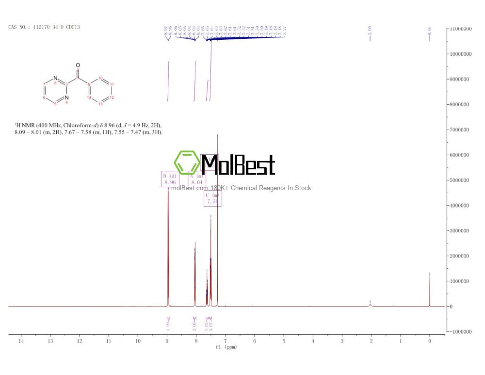 Espectro de prueba de muestra física (RMN) de 112170-34-0