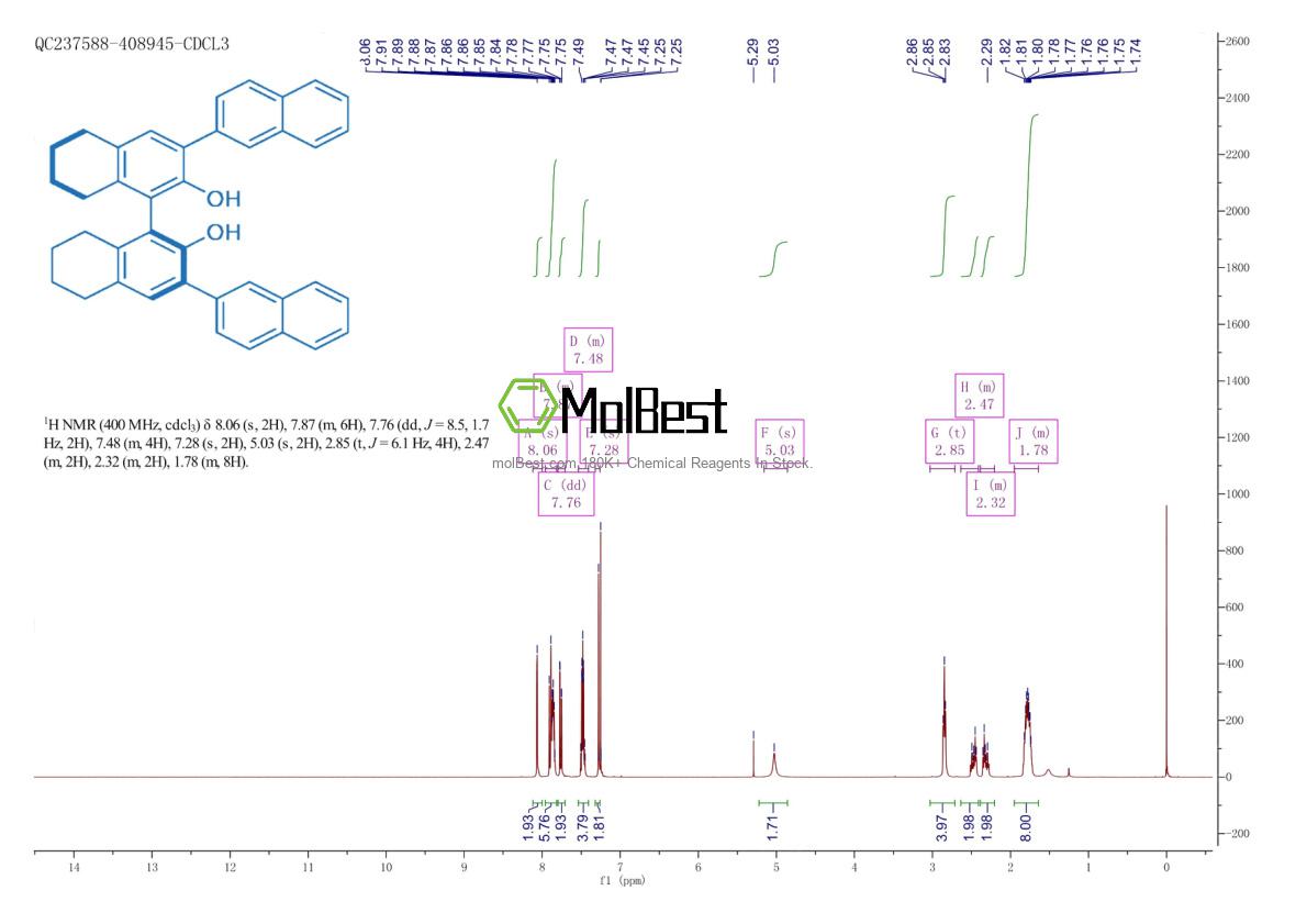 Espectro de prueba de muestra física (RMN) de 1121764-48-4