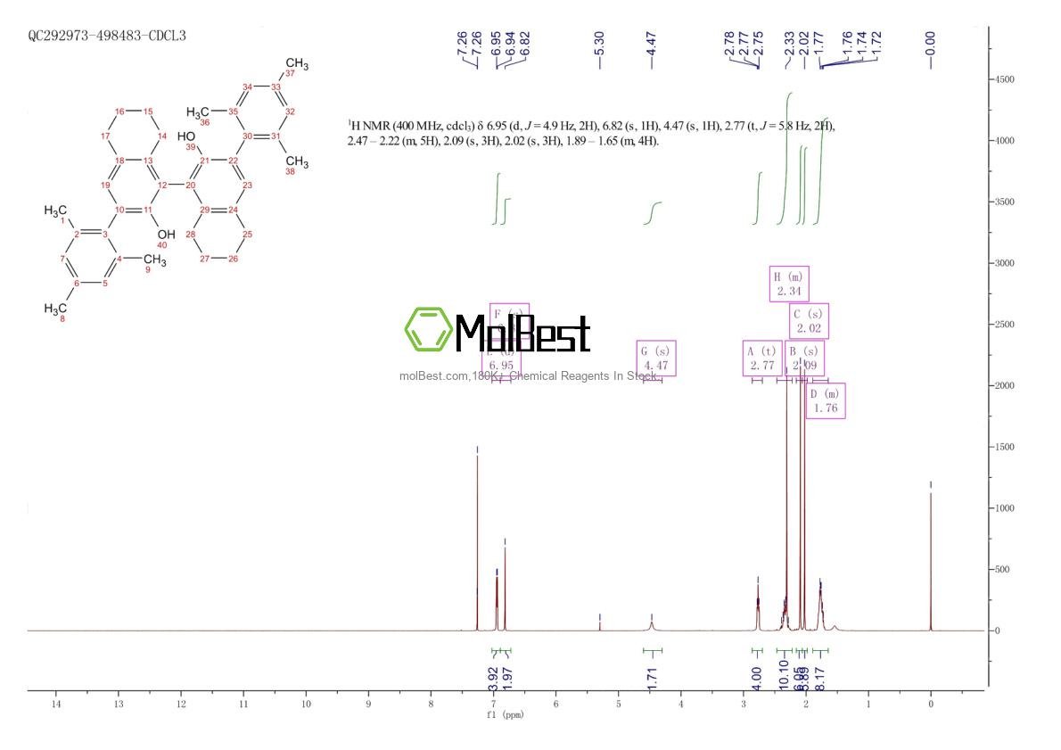 Espectro de prueba de muestra física (RMN) de 1121764-50-8