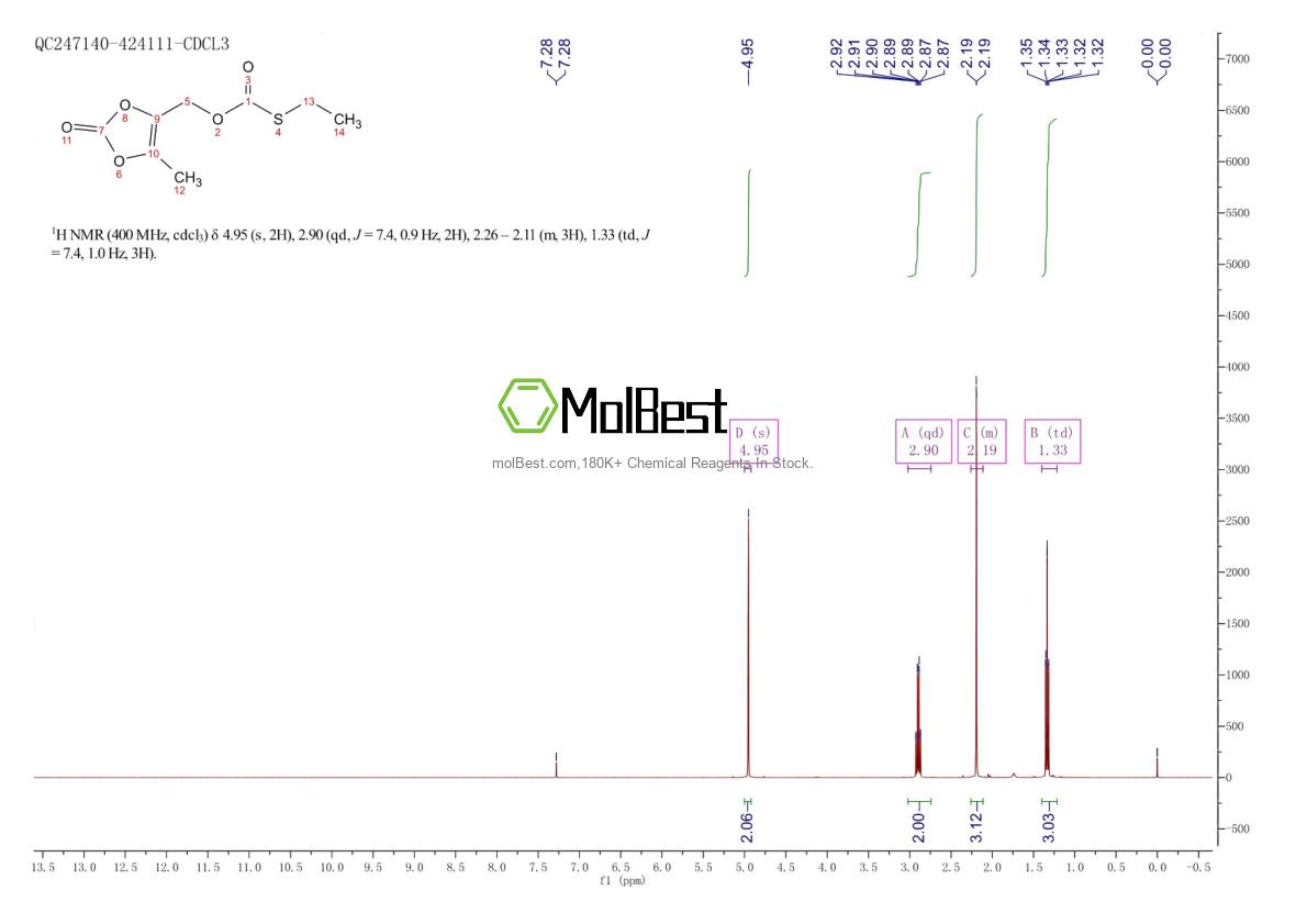 Espectro de teste de amostra física (NMR) de 1121795-67-2