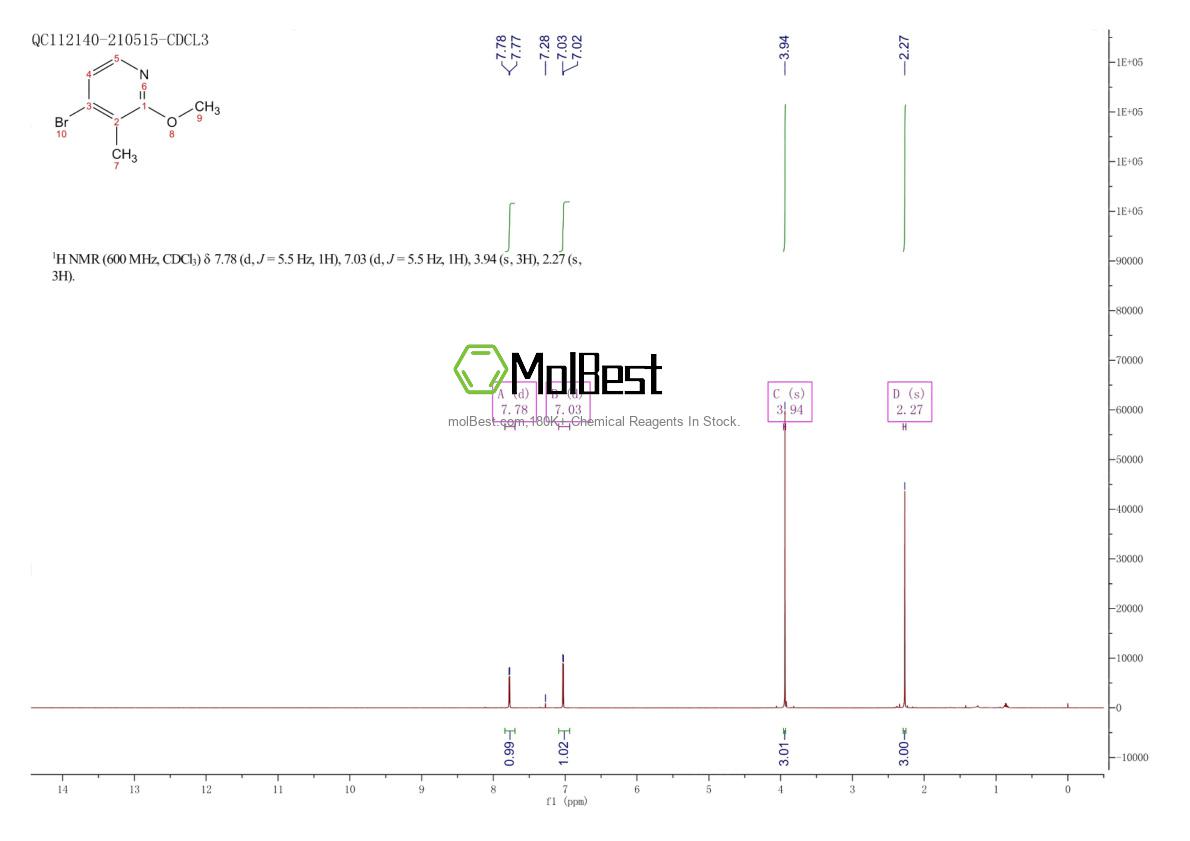 Spektrum pengujian sampel fisik (NMR) 112197-12-3