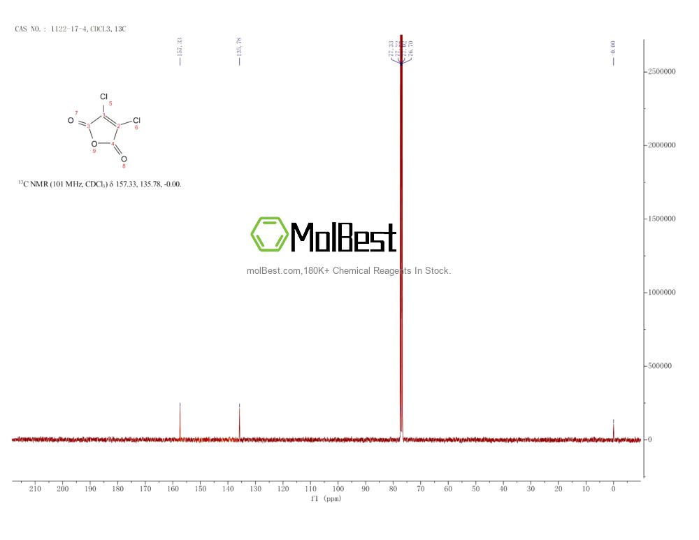 Physical sample testing spectrum (NMR) of 1122-17-4