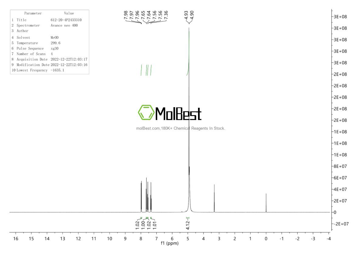 Physical sample testing spectrum (NMR) of 1122-56-1