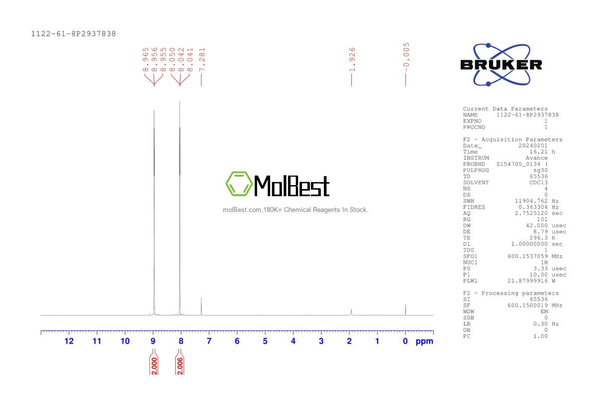 Physical sample testing spectrum (NMR) of 1122-61-8
