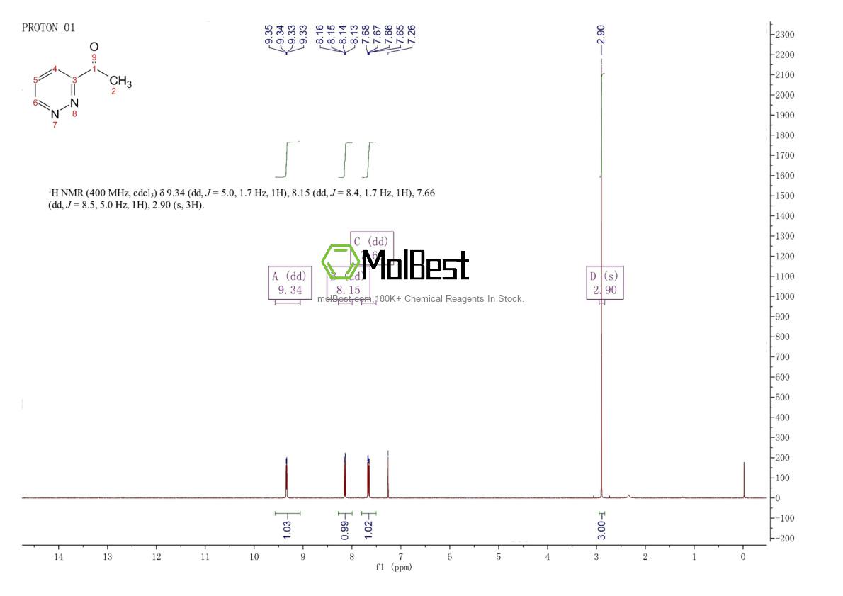 Spektrum pengujian sampel fisik (NMR) 1122-63-0